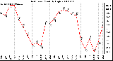 Milwaukee Weather Heat Index Monthly High