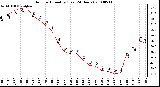 Milwaukee Weather Outdoor Humidity (Last 24 Hours)