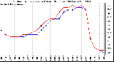 Milwaukee Weather Outdoor Temperature (vs) Wind Chill (Last 24 Hours)