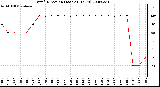 Milwaukee Weather Wind Direction (Last 24 Hours)