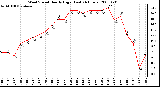 Milwaukee Weather Wind Speed Hourly High (Last 24 Hours)