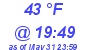 Milwaukee Weather Dewpoint High Low Today