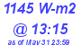 Milwaukee Weather Solar Radiation High Today