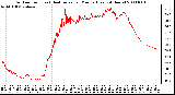 Milwaukee Weather Outdoor Temp (vs) Heat Index per Minute (Last 24 Hours)