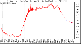 Milwaukee Weather Outdoor Temp (vs) Wind Chill per Minute (Last 24 Hours)