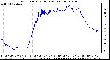 Milwaukee Weather Wind Chill per Minute (Last 24 Hours)