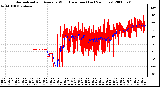 Milwaukee Weather Normalized and Average Wind Direction (Last 24 Hours)