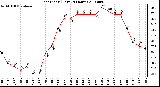 Milwaukee Weather Heat Index (Last 24 Hours)