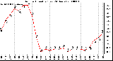 Milwaukee Weather Outdoor Humidity (Last 24 Hours)