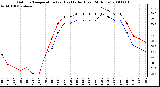 Milwaukee Weather Outdoor Temperature (vs) Heat Index (Last 24 Hours)