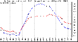 Milwaukee Weather Outdoor Temperature (vs) THSW Index per Hour (Last 24 Hours)