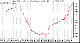 Milwaukee Weather Outdoor Humidity Every 5 Minutes (Last 24 Hours)