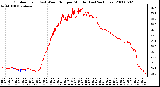 Milwaukee Weather Outdoor Temp (vs) Wind Chill per Minute (Last 24 Hours)