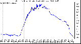 Milwaukee Weather Wind Chill per Minute (Last 24 Hours)