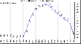 Milwaukee Weather Wind Chill (Last 24 Hours)