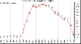 Milwaukee Weather Heat Index (Last 24 Hours)