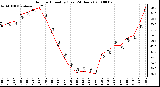 Milwaukee Weather Outdoor Humidity (Last 24 Hours)