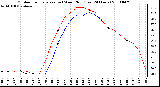 Milwaukee Weather Outdoor Temperature (vs) Wind Chill (Last 24 Hours)