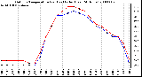 Milwaukee Weather Outdoor Temperature (vs) Heat Index (Last 24 Hours)