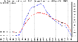 Milwaukee Weather Outdoor Temperature (vs) THSW Index per Hour (Last 24 Hours)