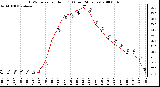 Milwaukee Weather THSW Index per Hour (F) (Last 24 Hours)