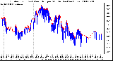 Milwaukee Weather Outdoor Temp (vs) Wind Chill per Minute (Last 24 Hours)