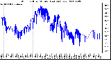 Milwaukee Weather Wind Chill per Minute (Last 24 Hours)