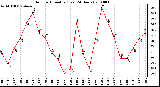 Milwaukee Weather Outdoor Humidity (Last 24 Hours)