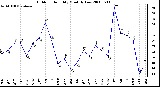 Milwaukee Weather Outdoor Humidity Monthly Low