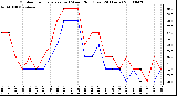 Milwaukee Weather Outdoor Temperature (vs) Wind Chill (Last 24 Hours)