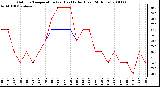 Milwaukee Weather Outdoor Temperature (vs) Heat Index (Last 24 Hours)