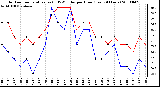 Milwaukee Weather Outdoor Temperature (vs) THSW Index per Hour (Last 24 Hours)