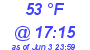 Milwaukee Weather Wind Chill Low Today