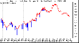 Milwaukee Weather Outdoor Temp (vs) Wind Chill per Minute (Last 24 Hours)