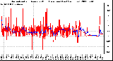 Milwaukee Weather Normalized and Average Wind Direction (Last 24 Hours)