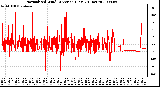 Milwaukee Weather Normalized Wind Direction (Last 24 Hours)