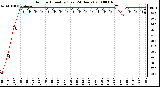 Milwaukee Weather Outdoor Humidity (Last 24 Hours)