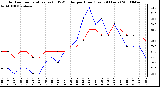 Milwaukee Weather Outdoor Temperature (vs) THSW Index per Hour (Last 24 Hours)