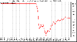 Milwaukee Weather Outdoor Humidity Every 5 Minutes (Last 24 Hours)