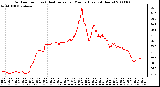 Milwaukee Weather Outdoor Temp (vs) Heat Index per Minute (Last 24 Hours)