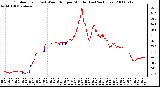 Milwaukee Weather Outdoor Temp (vs) Wind Chill per Minute (Last 24 Hours)