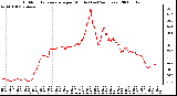 Milwaukee Weather Outdoor Temperature per Minute (Last 24 Hours)