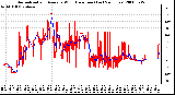 Milwaukee Weather Normalized and Average Wind Direction (Last 24 Hours)