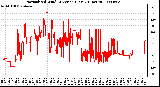 Milwaukee Weather Normalized Wind Direction (Last 24 Hours)