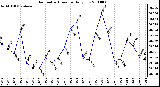 Milwaukee Weather Barometric Pressure Daily Low