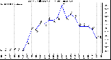 Milwaukee Weather Wind Chill (Last 24 Hours)