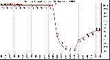 Milwaukee Weather Outdoor Humidity (Last 24 Hours)