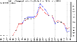 Milwaukee Weather Outdoor Temperature (vs) Heat Index (Last 24 Hours)