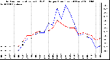 Milwaukee Weather Outdoor Temperature (vs) THSW Index per Hour (Last 24 Hours)