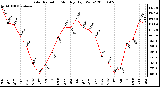 Milwaukee Weather Solar Radiation Monthly High W/m2